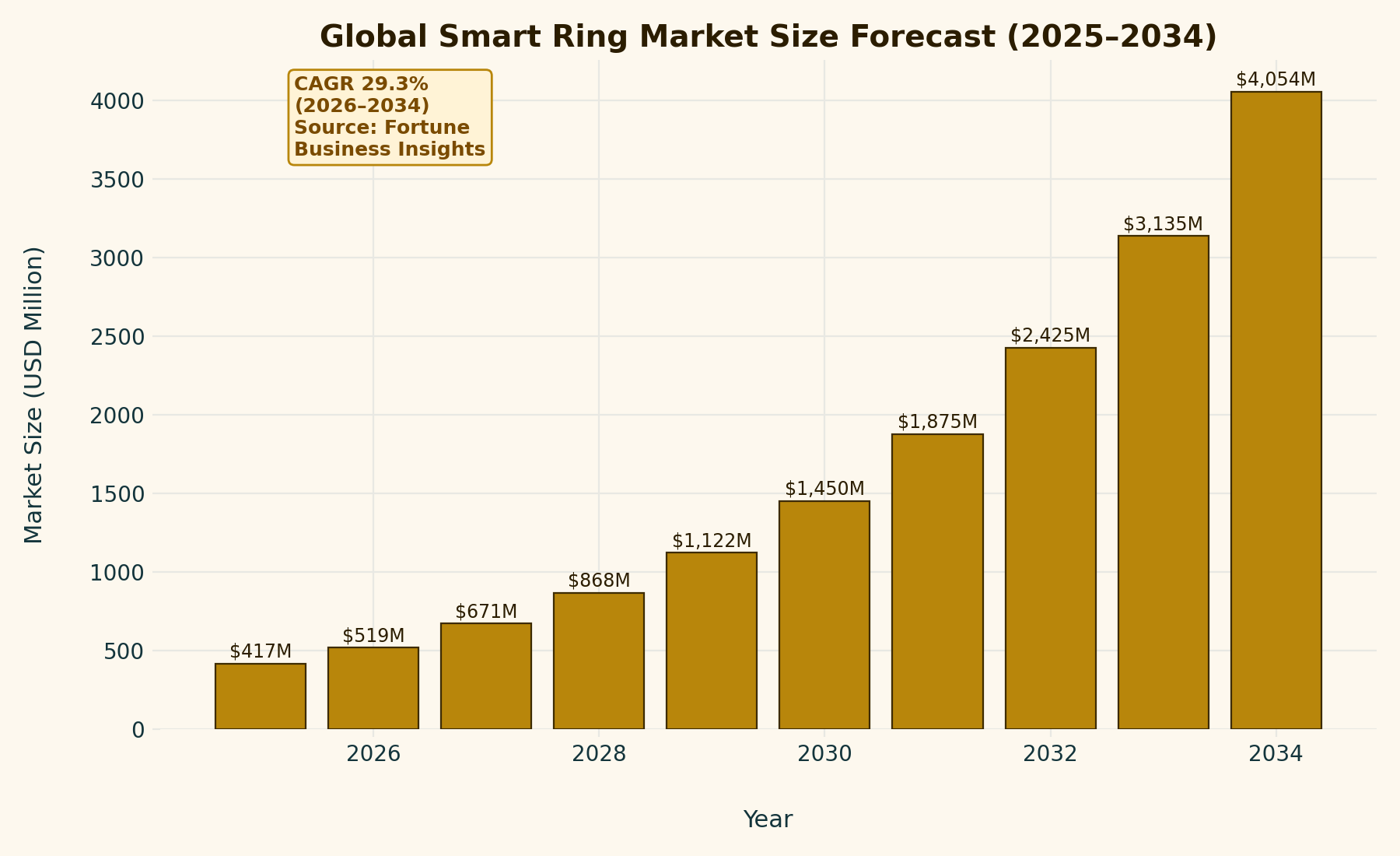 Sekonda Bridges Jewellery and Digital Health with New Smart Ring
